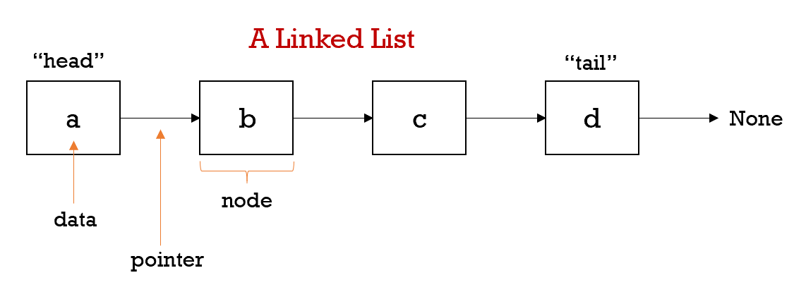 Data Structures Demystified: Arrays