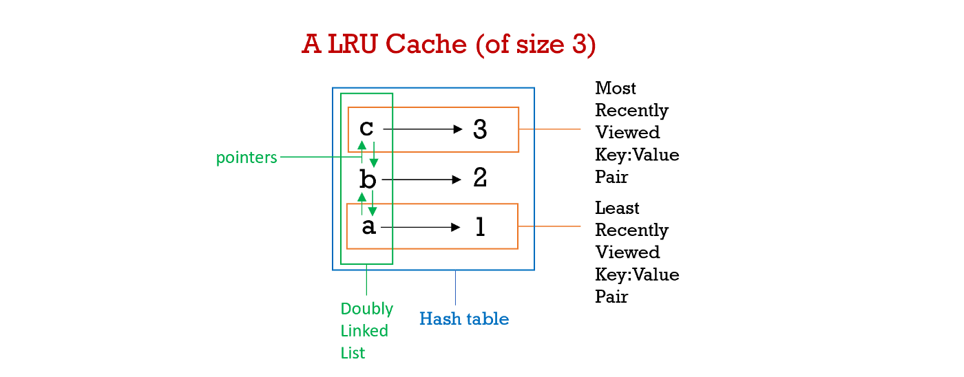 Data Structures Demystified: Arrays
