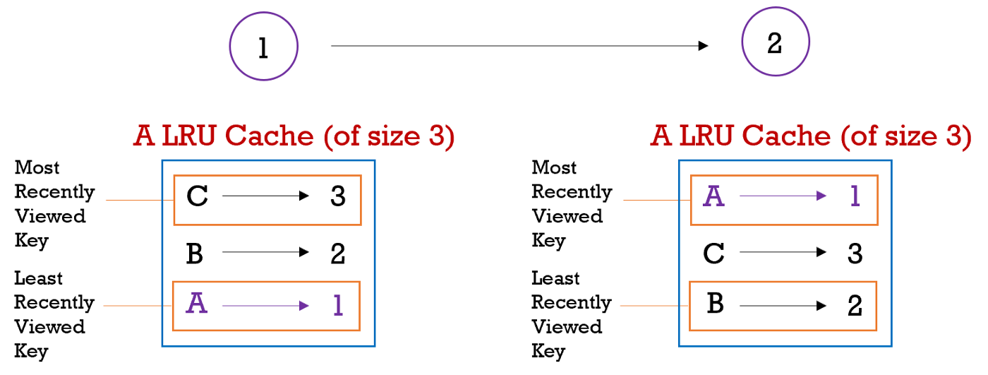 Data Structures Demystified: Arrays