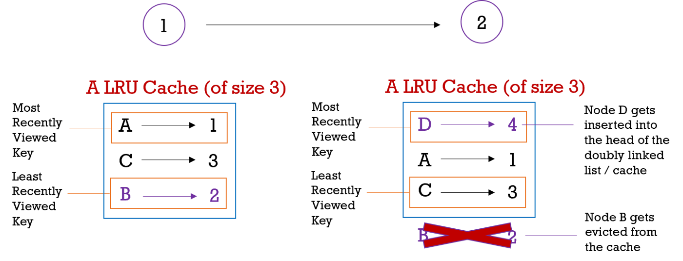 Data Structures Demystified: Arrays